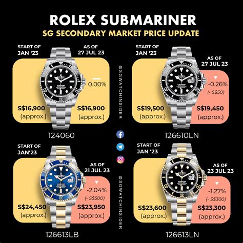 rolex submanier|Rolex Submariner price chart.